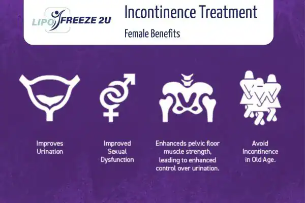 What Is Urinary Incontinence and Why Does It Happen Cannock?