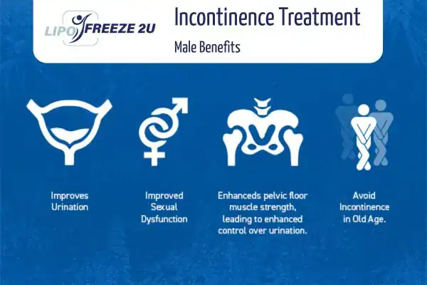 What to Expect During the Treatment Cannock