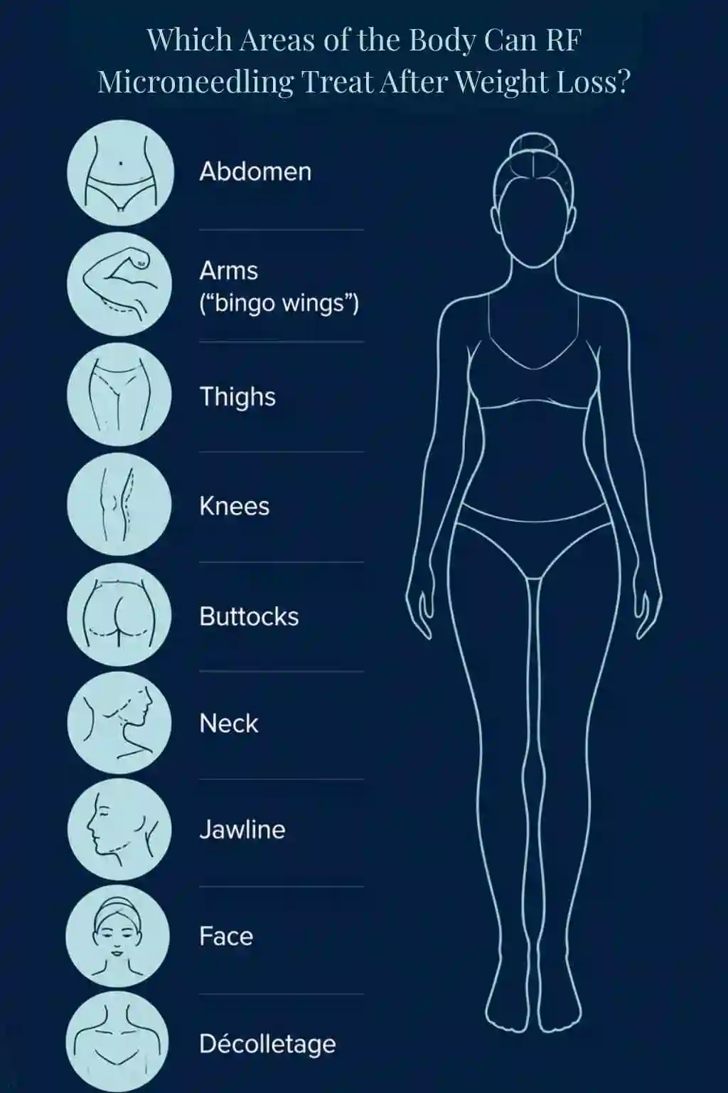 Which Areas of the Body Can RF Microneedling Treat After Weight Loss Cannock?